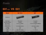 Фенер Fenix E01 V2.0 LED - черен » Dulotec.BG Фенер Fenix E01 V2.0 LED - черен » Dulotec.BG