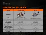 Челник Fenix HP30R V2.0 LED » Dulotec.BG