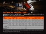 Челник Fenix HP30R V2.0 LED » Dulotec.BG