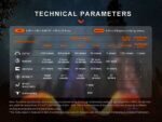 Фенер Fenix E28R V2.0 » Dulotec.BG