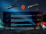 Фенер Fenix E28R V2.0 » Dulotec.BG