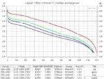 Батерия Vapcell 14500 F12 1250mAh 3A с изпъкнал плюс » Dulotec.BG Батерия Vapcell 14500 F12 1250mAh 3A с изпъкнал плюс » Dulotec.BG