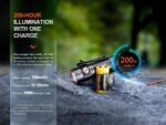 Фенер Fenix E18R V2.0 » Dulotec.BG