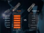 Фенер Fenix TK35R » Dulotec.BG