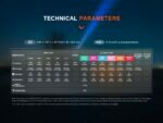 Многоцветен фенер Fenix LD36R LED Multicolor » Dulotec.BG Многоцветен фенер Fenix LD36R LED Multicolor » Dulotec.BG