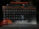 Професионална Работна - Къмпинг лампа Fenix CP50R LED » Dulotec.BG