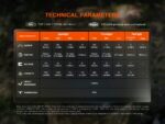 Челник Fenix HM55R LED » Dulotec.BG