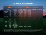 Фенер Fenix E06R  Pro LED - черен » Dulotec.BG