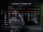 Фенер Fenix TK28R LED » Dulotec.BG