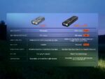 Фенер Fenix E06R Pro RG LED - оранжев » Dulotec.BG
