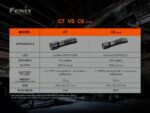 Работен фенер Fenix C7 - оранжев » Dulotec.BG